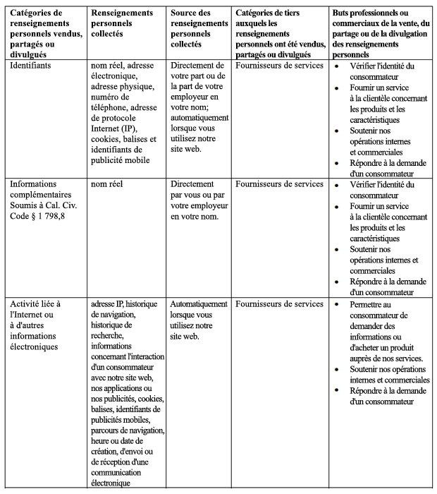 louisiana-pacific_ccpa-reference