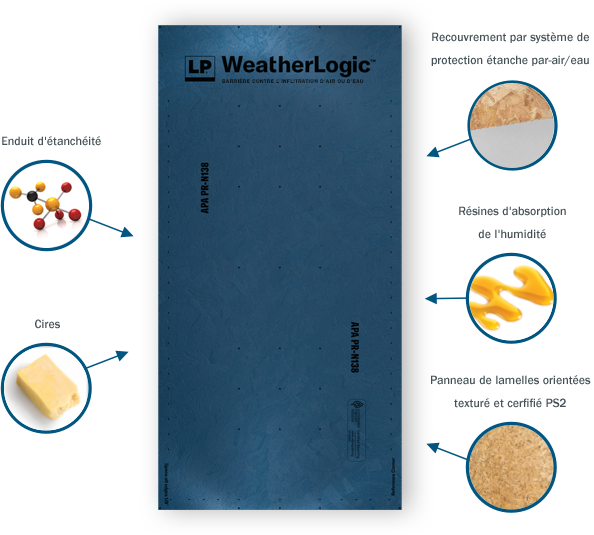 Comment est fabriqué LP WeatherLogic 